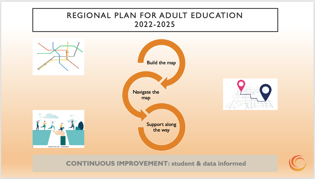 Regional Plan FOR Adult Education 2022 2025
